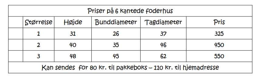 Priserne på 6 kantede foderhuse