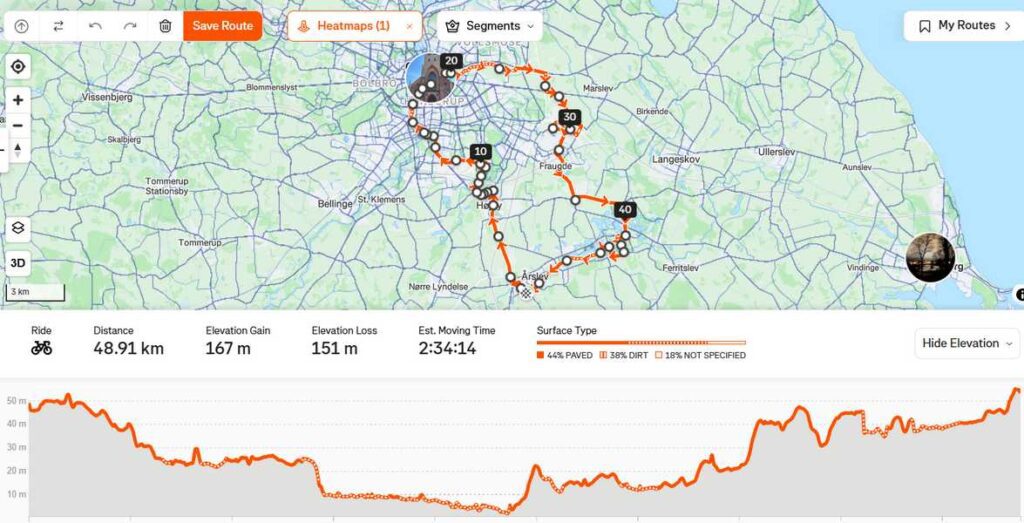 50 km gravel langs odense Å