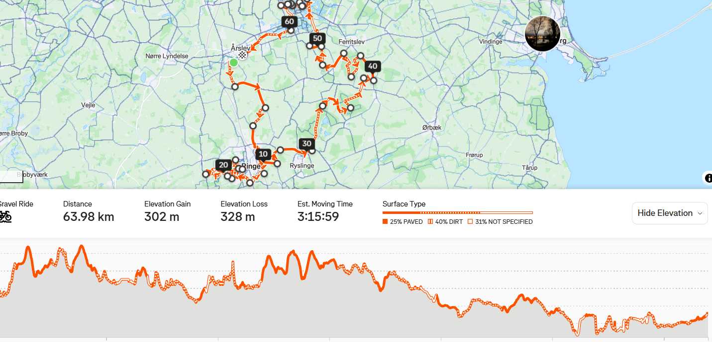 64 km gravel mod Ringe sø