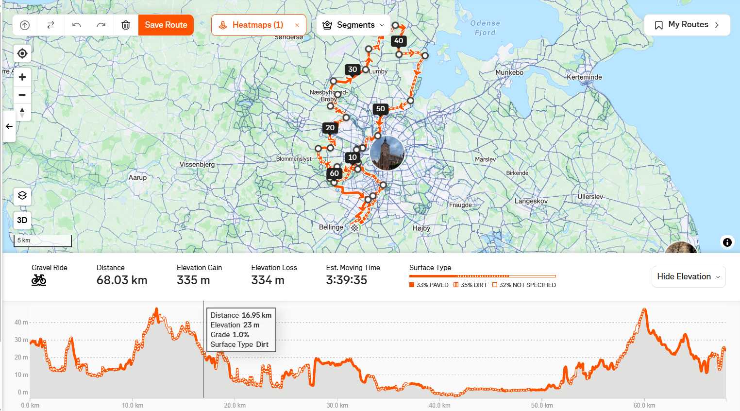68 km rute allesø oversigt